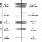 Ogham Alphabet copyright Ogham Art