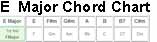E Major Chord Chart